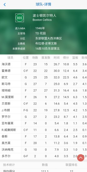 最新篮球资讯 v1.0 安卓版0