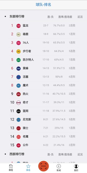 最新篮球资讯 v1.0 安卓版1