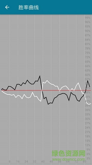 阿q围棋免费版 v2.6.7 官方安卓版1