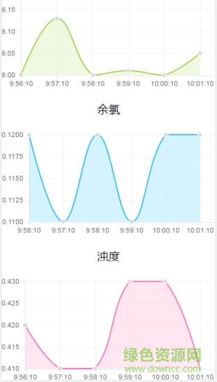 郑州高新水务网 v2.4 安卓版1