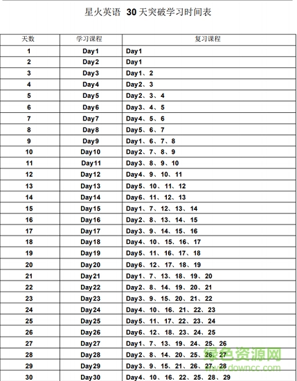 2019星火考研英语词汇 0