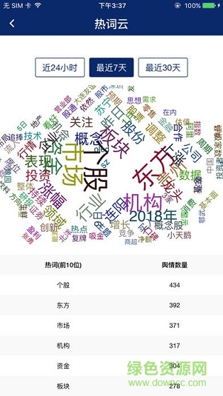 览富财经软件 览富财经安卓版