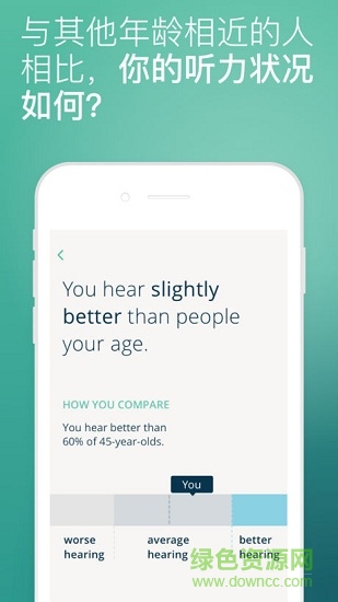 mini hearing test app(Mimi听力测试) v3.4.0 安卓版2