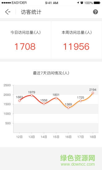 奇麟微店创业平台 v2.0.1 安卓版2