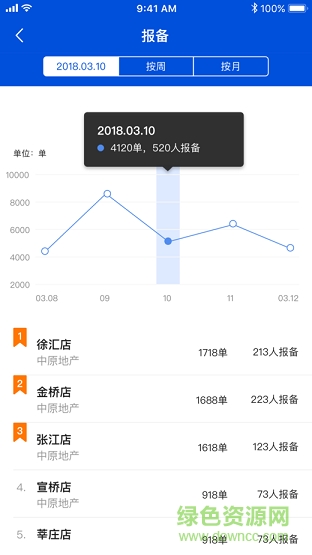 平安好房渠道助手 v2.0.0 安卓版1