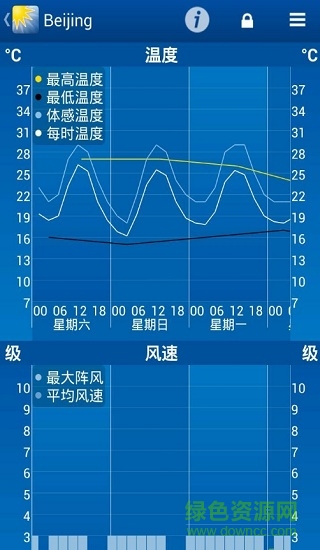 weatherpro汉化版 weatherpro中文版最新版本
