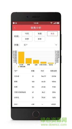 管家婆云erp登录app v3.4.25 安卓版1