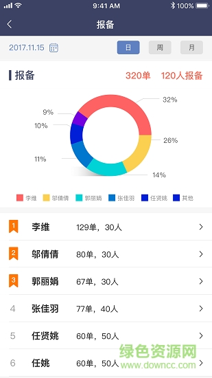 平安好房销售助手 v2.0.0 安卓版0