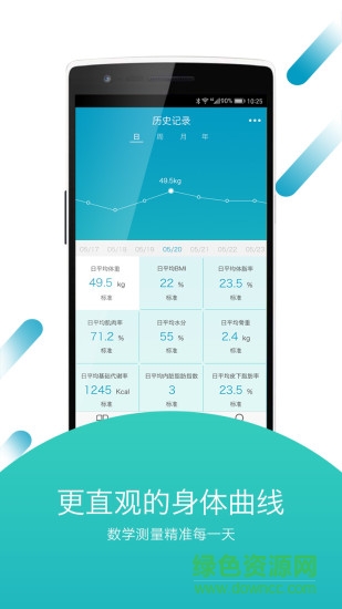 icomon沃莱智能体脂秤(AIFit) v3.0.3 安卓版2