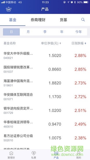 大智慧基金 v10.04 安卓版2
