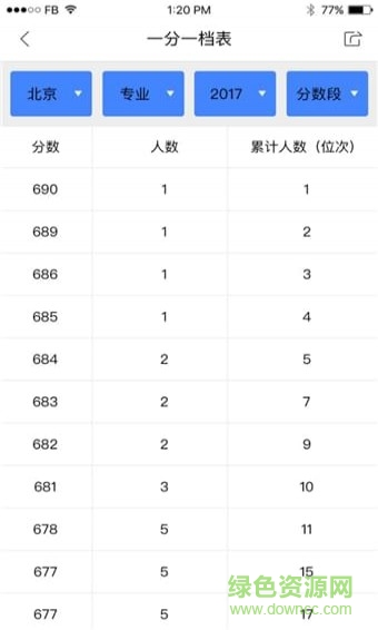 新浪升学帮手机版 v2.3.4 安卓版1