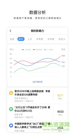 威脉营销 v4.1.0 安卓版0