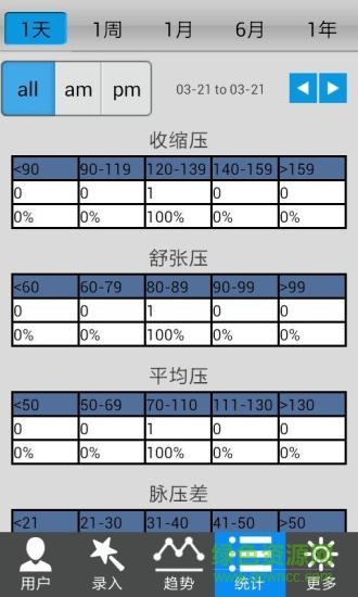 血压助手手机版 v1.0.1.5 最新安卓版0