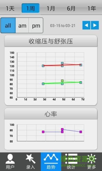 血压助手手机版 v1.0.1.5 最新安卓版2