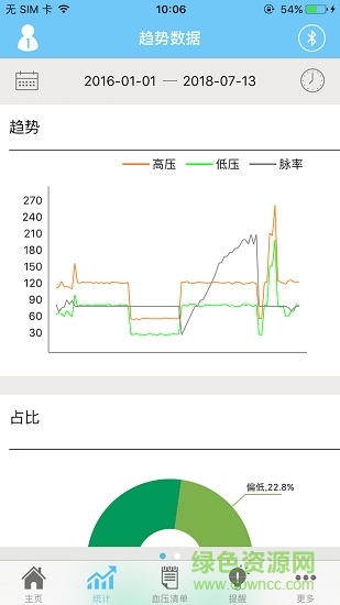 乐压舒(血压测试) v1.0 安卓版2