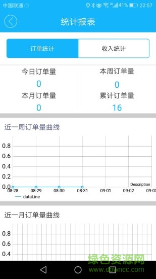 好吃饱配送端 v3.7 安卓版2