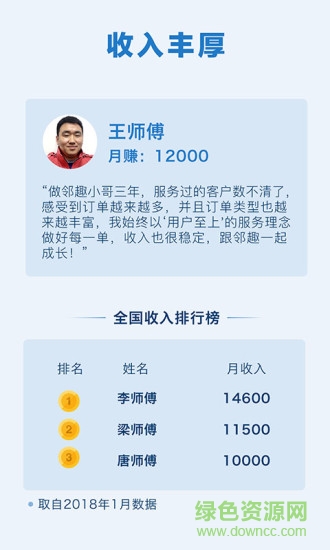 邻趣跑腿软件 v5.3.25 安卓版2