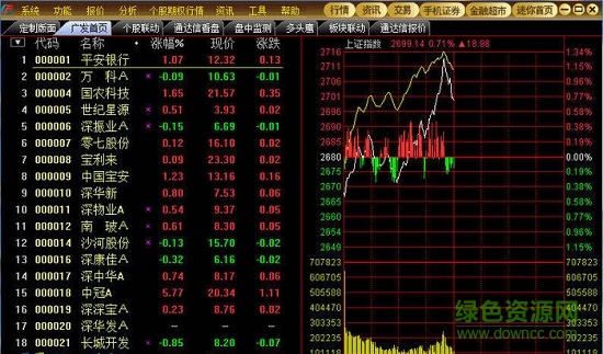 广发证券独立委托软件 广发证券独立委托最新版