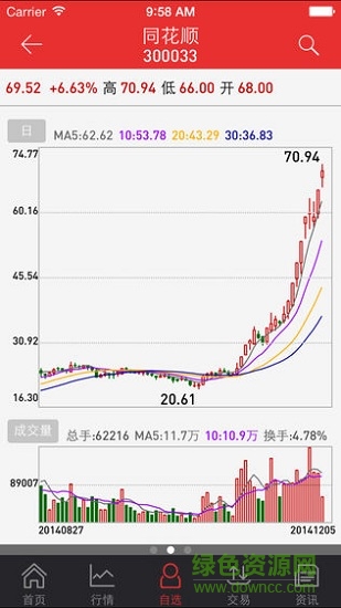东兴证券同花顺手机版 东兴证券同花顺安卓版