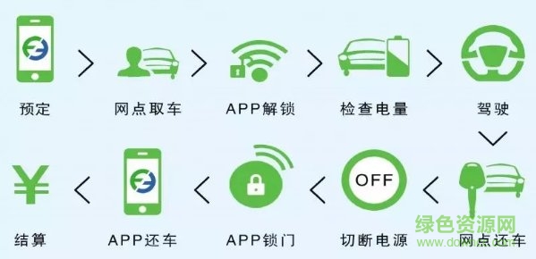 福汽出行app 福汽共享汽车