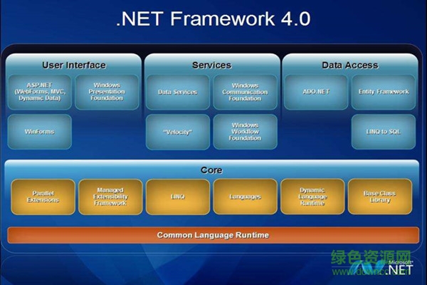 net framework4.0 net framework4.0软件