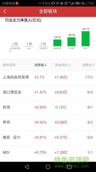 华融证券手机交易软件 v2.13.0 安卓版0