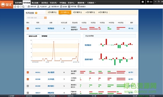 华创证券金汇证券分析系统 金汇证券分析系统
