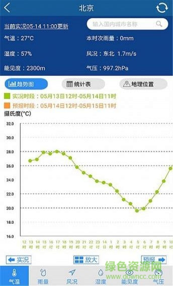 上海知天气 v1.2.1 安卓版0