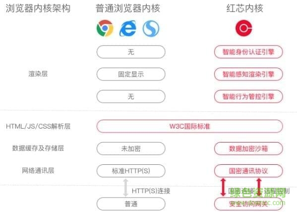 红芯浏览器软件 v3.0.54 官方版0