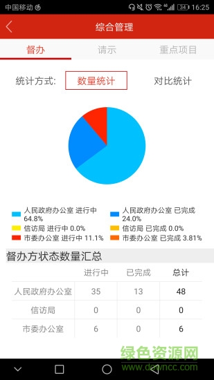 瑞金马上办 v1.1.0 安卓版2