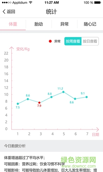 好孕气 v1.0 安卓版1