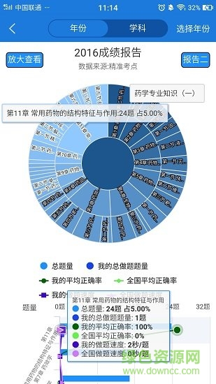 精准执业药师软件 精准考点执业药师app