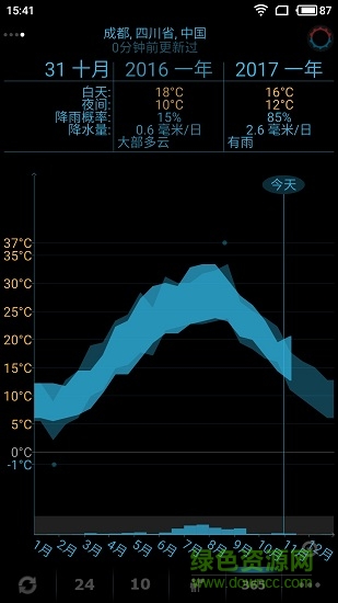 趣味天气软件 v5.5.2 安卓版3