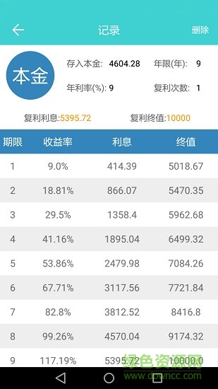 复利计算器手机版 v1.0 安卓版2