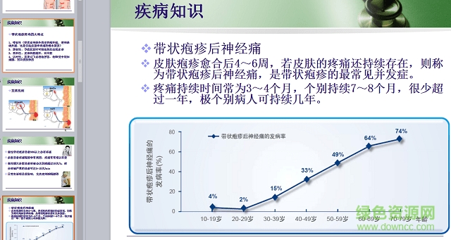 带状疱疹后遗神经痛护理查房ppt 免费版0