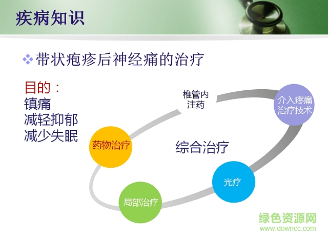 带状疱疹后遗神经痛护理查房ppt 免费版1