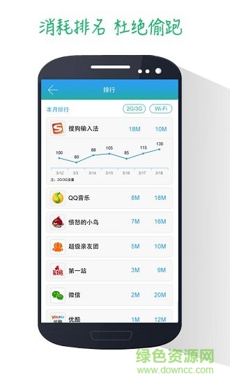流量专享 v1.0 安卓版1