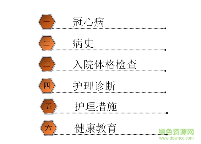 冠心病护理查房ppt模板 免费版1