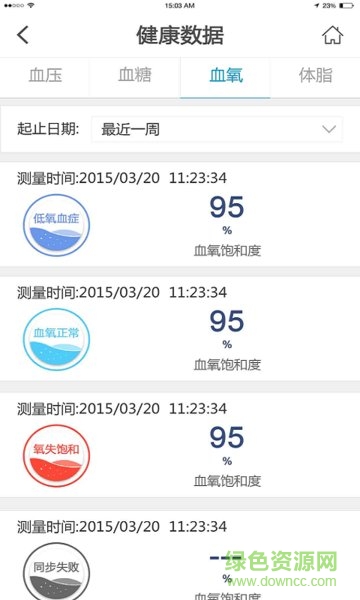 沃云健康云 v1.0 安卓版2