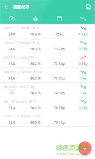体重指数计算器在线 v5.0.31 安卓版4