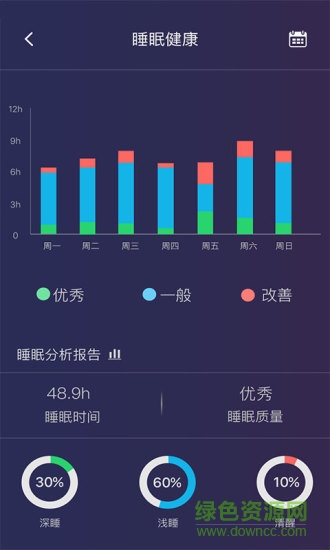 q sleep清享悦眠app v1.9.5 安卓版3