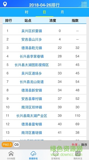 湖州市城乡空气质量实时发布 v1.0 安卓版1