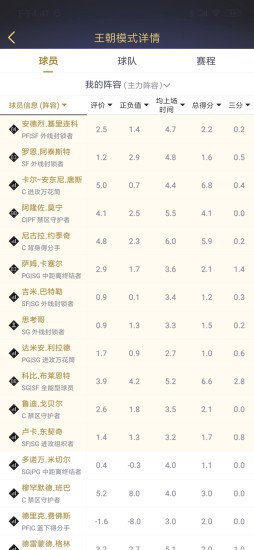 nba2kol2助手手机版 v1.0.4 官方安卓版1