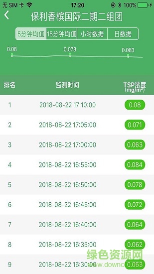 沈阳蓝天卫士 v1.2.9 安卓版2