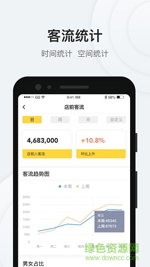 店小喵客流统计系统 v2.2.0 安卓版1