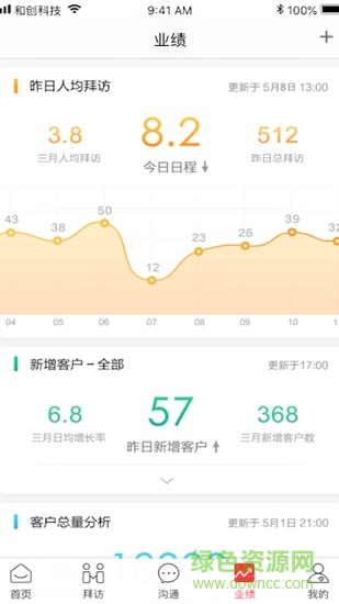红圈快消redcircle fmcg v1.0.0.003 安卓版2