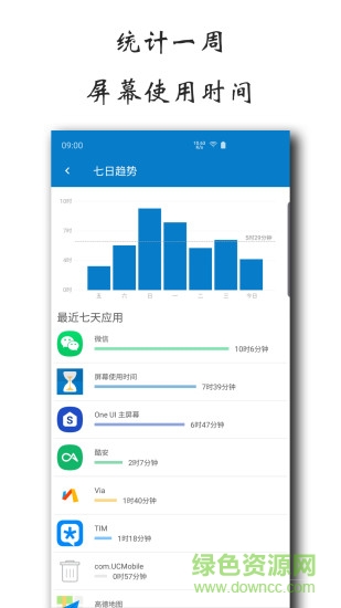 屏幕使用时间 v1.5.0627 安卓版3