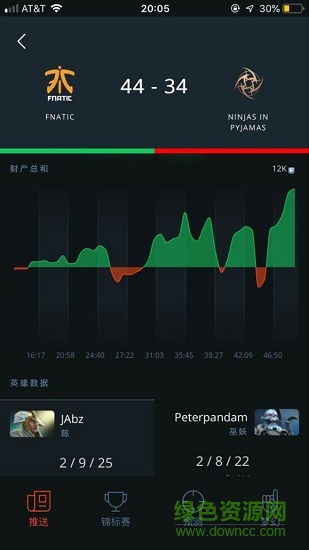 刀塔plus app(dota pro circuit) v1.0.0 安卓手机版1