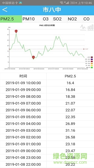 空气质量状况检测 v1.0 安卓版1