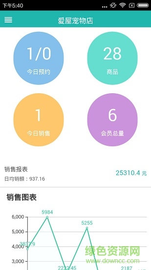 睿宠商家版 v18.0.5 安卓版0